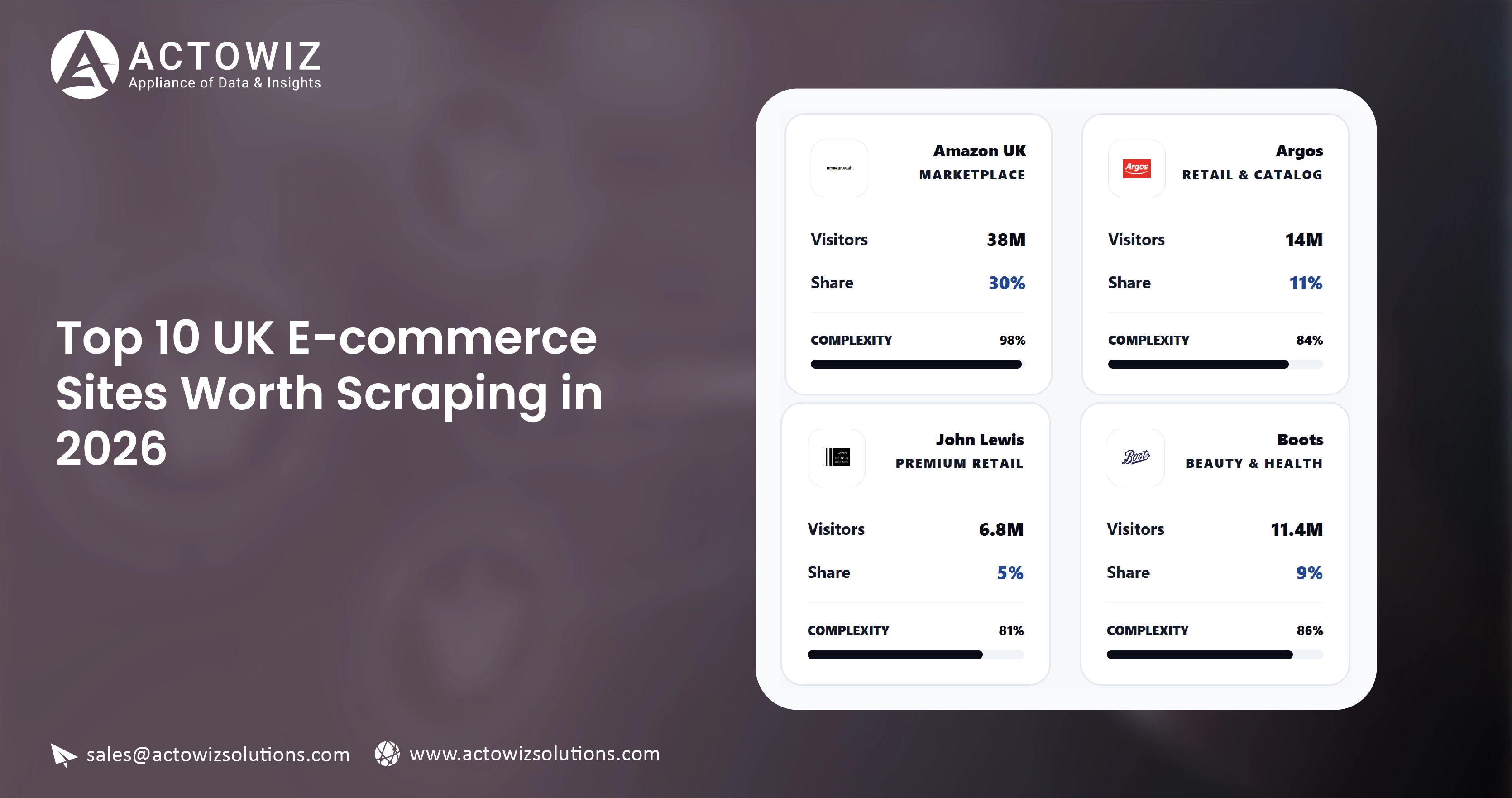 Top 10 UK E-commerce Sites Worth Scraping in 2026
